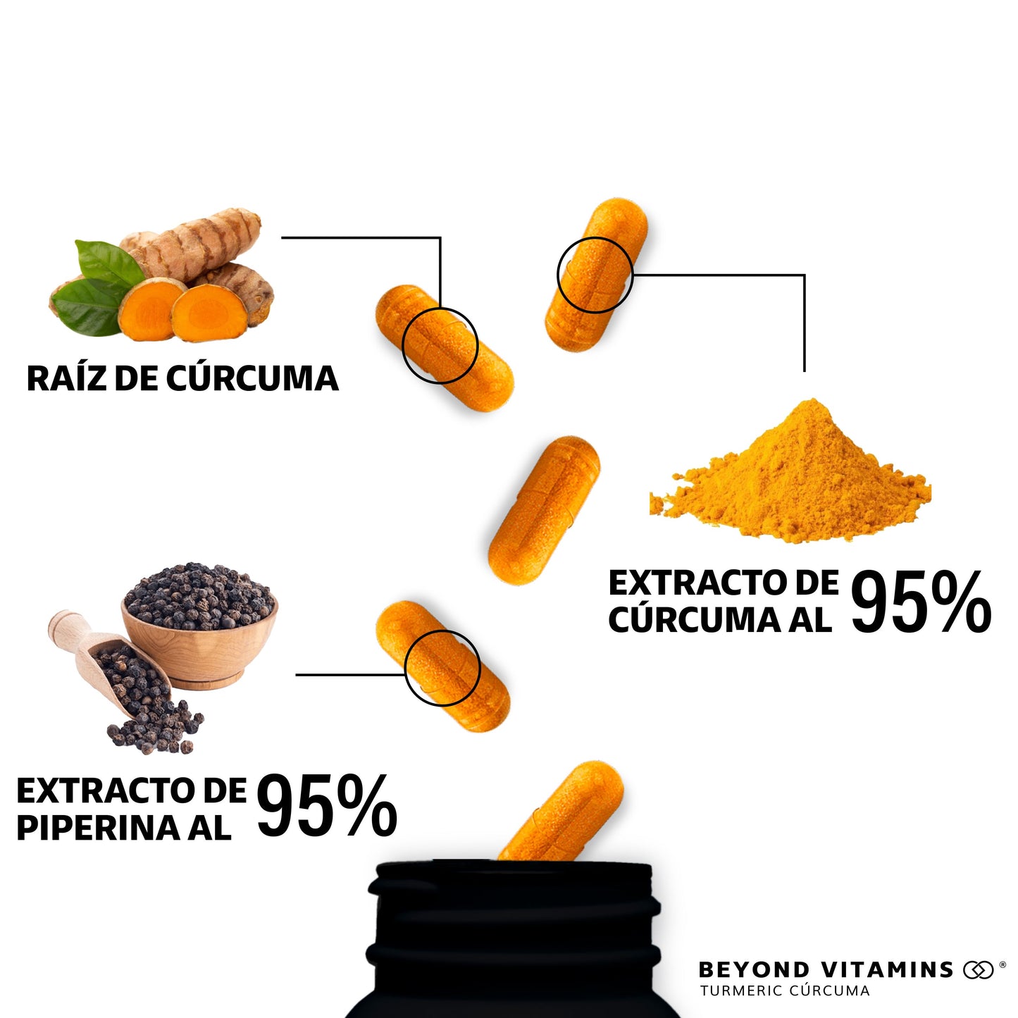Turmeric Cúrcuma 150 caps
